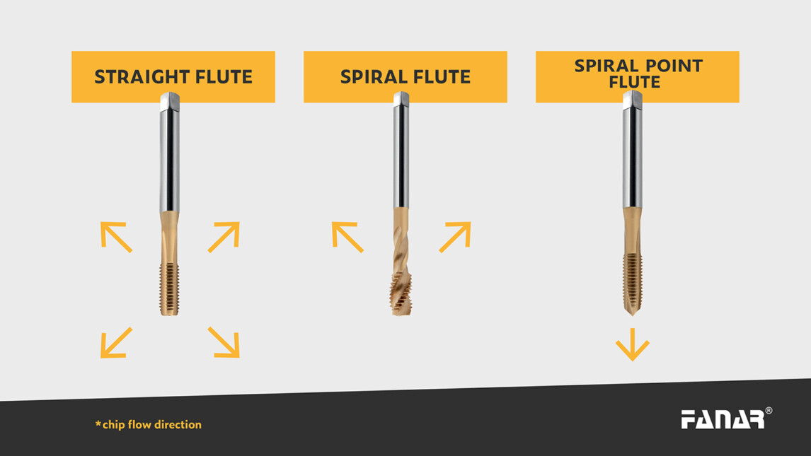 Three types of&nbsp;chip flutes and chip flow direction